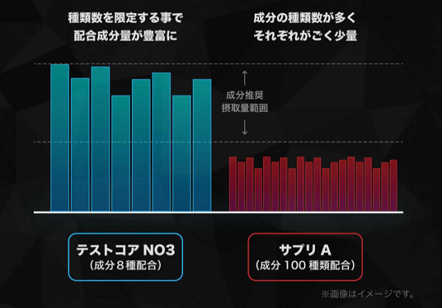 種類数の限定